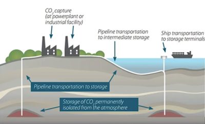 Solution or Band-Aid? Carbon Capture Projects Are Moving Ahead