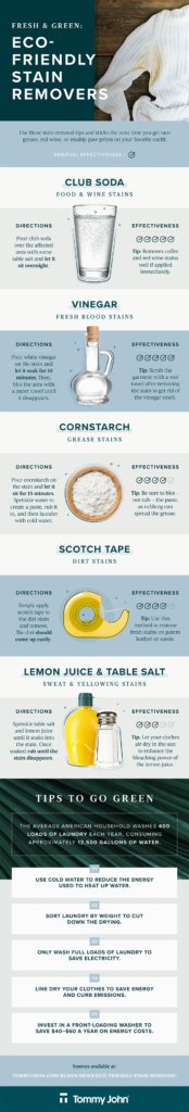 Infographic: Planet-Friendly Stain Removal Tips