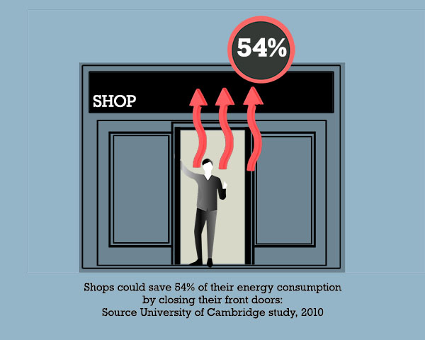 Campaign urges shops to keep their doors closed