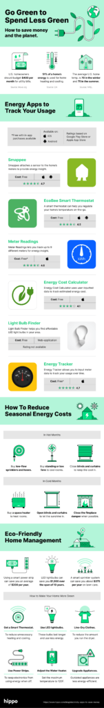 Energy Apps To Help You Go Green and Spend Less Green