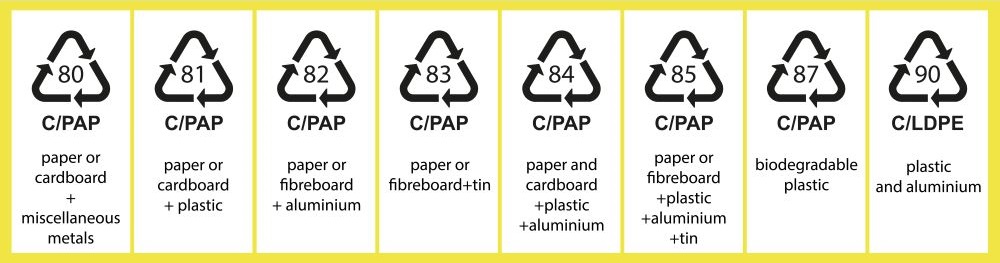 How To Identify Hard-To-Recycle Composite Packaging