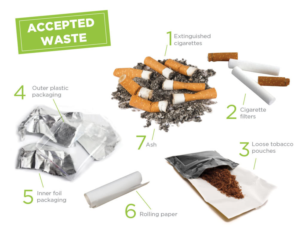 You Can Recycle Cigarette Butts!