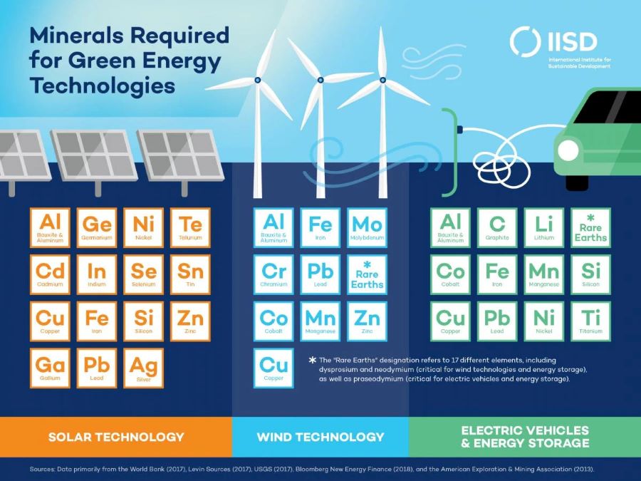 Recycling Critical Minerals for Circular Clean Energy Solutions